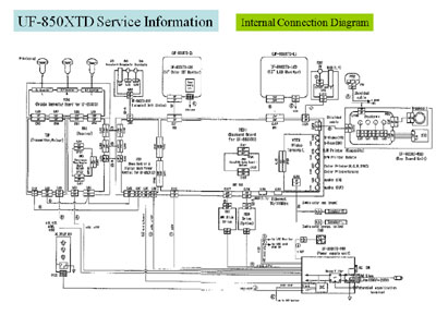 Сервисная инструкция Service manual на UF-850XTD - Block Diagramm [Fukuda]