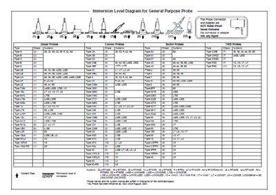 Техническая документация Technical Documentation/Manual на RT, Logiq, Vivid - Probe Caution Sheet Rev.40 [General Electric]