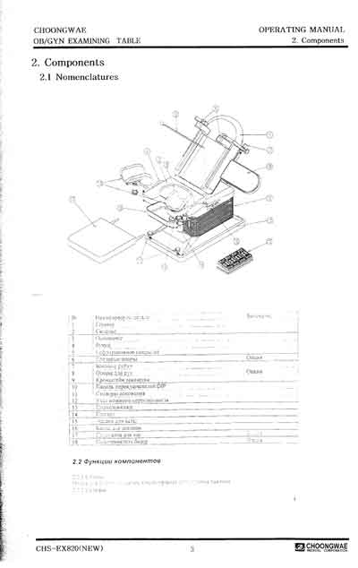 Инструкция по эксплуатации Operation (Instruction) manual на Кресло акушерско-гинекологическое  CHS-EX 820 (Choongwae) [Country: China]