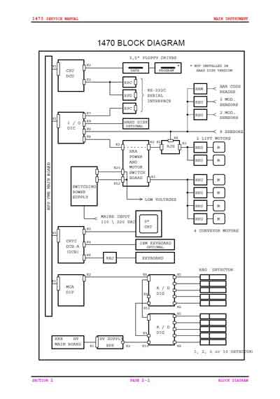 Сервисная инструкция, Service manual на Анализаторы Счетчик радиоиммунного анализа Wizard 1470 (Wallac)