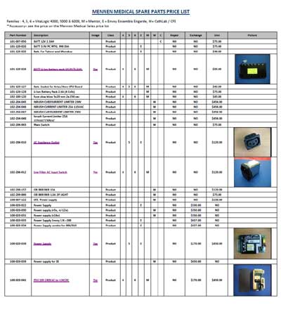 Каталог (элементов, запчастей и пр.) Catalogue, Spare Parts list на Каталог запчастей spare parts price list [Mennen Medical]